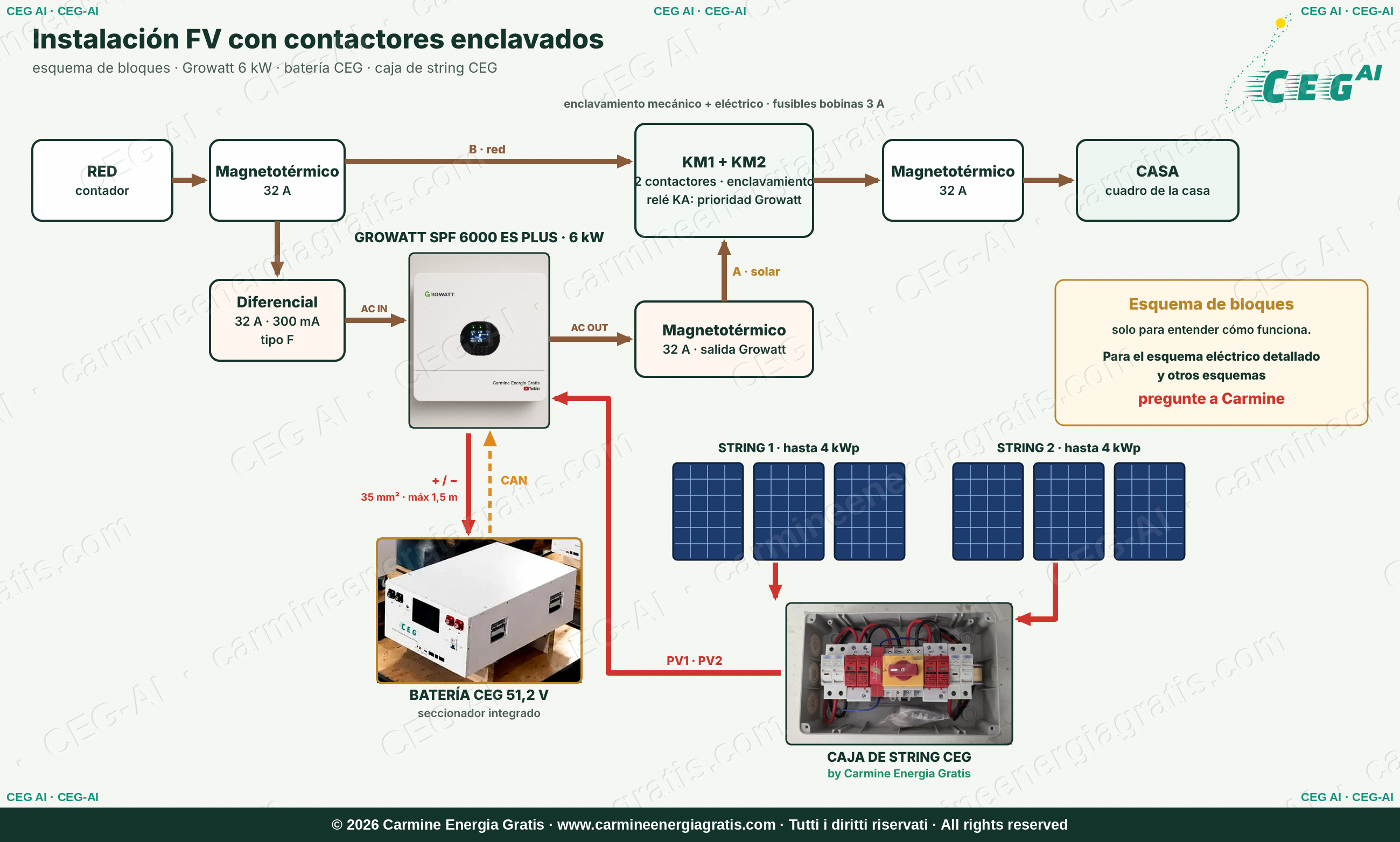 Instalación con contactores y enclavamiento